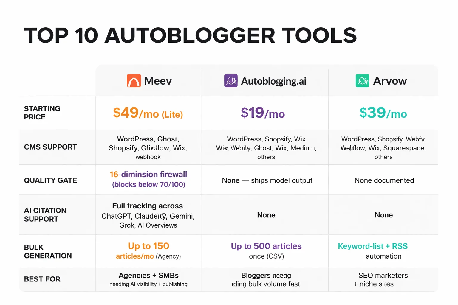 The five criteria that separate quality-gated autobloggers from content dumpers.