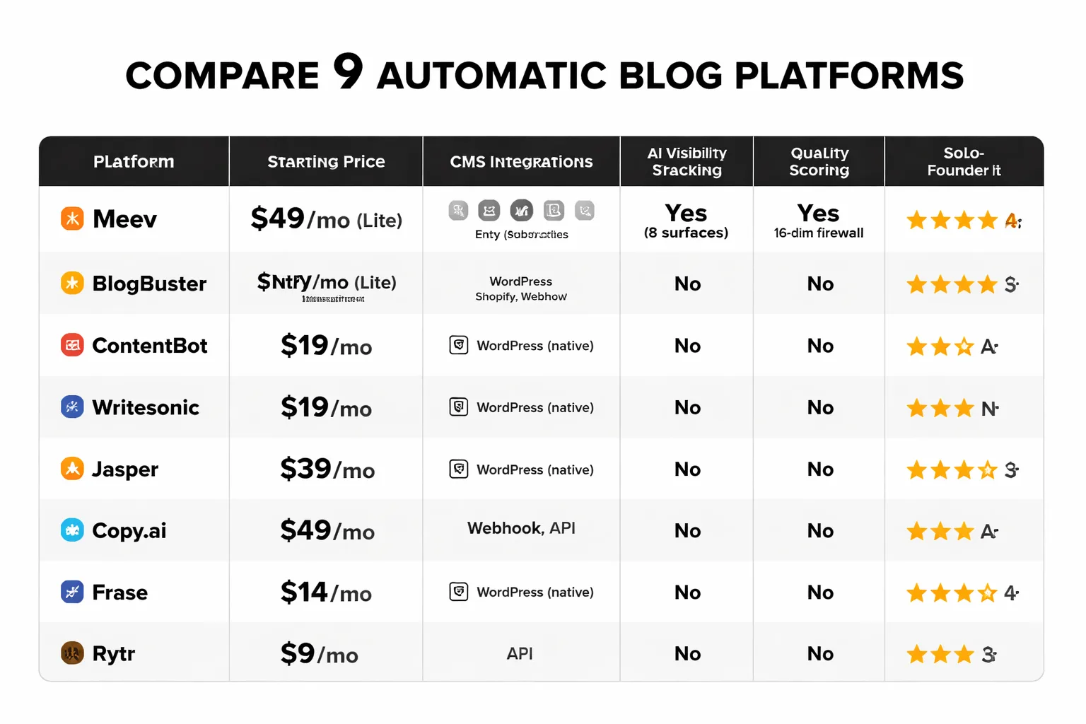 Six criteria that separate useful platforms from expensive liabilities
