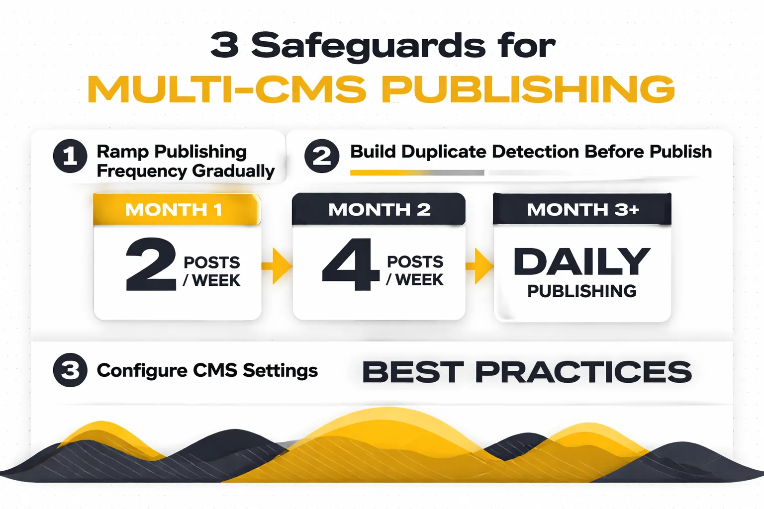 Citation tracking workflow: from publish to gap analysis