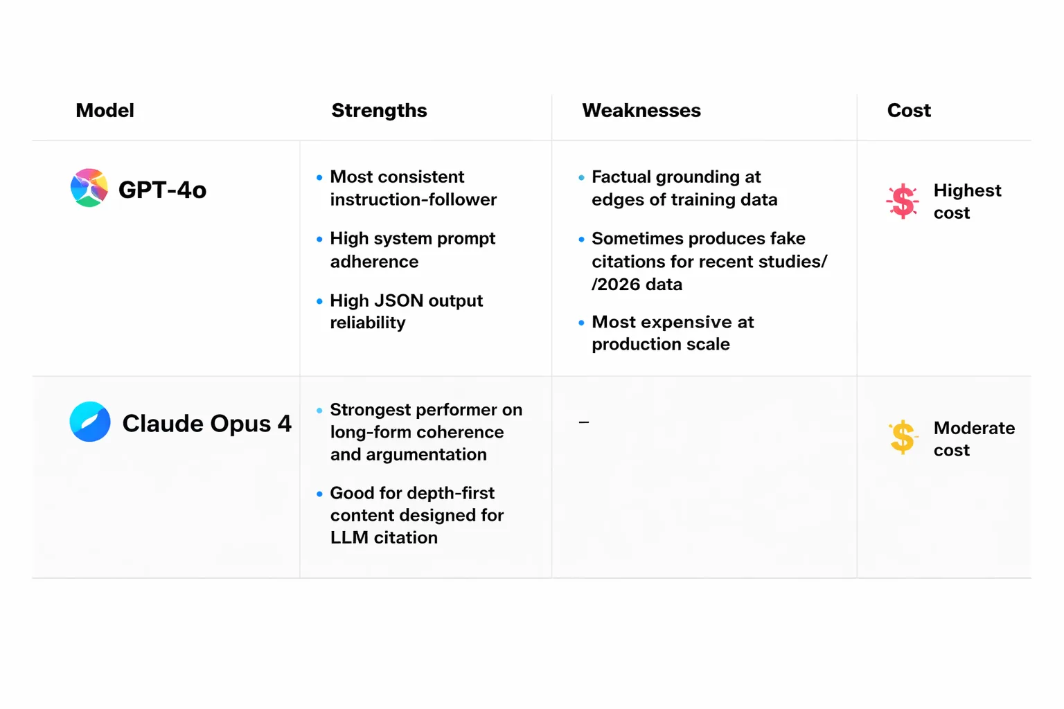 Four metrics that actually predict model performance for content workflows