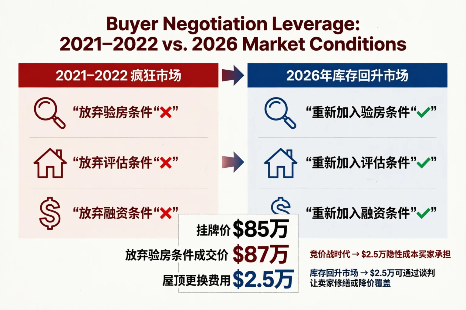 库存回升与价格下跌:两个经常被混淆的市场信号对比