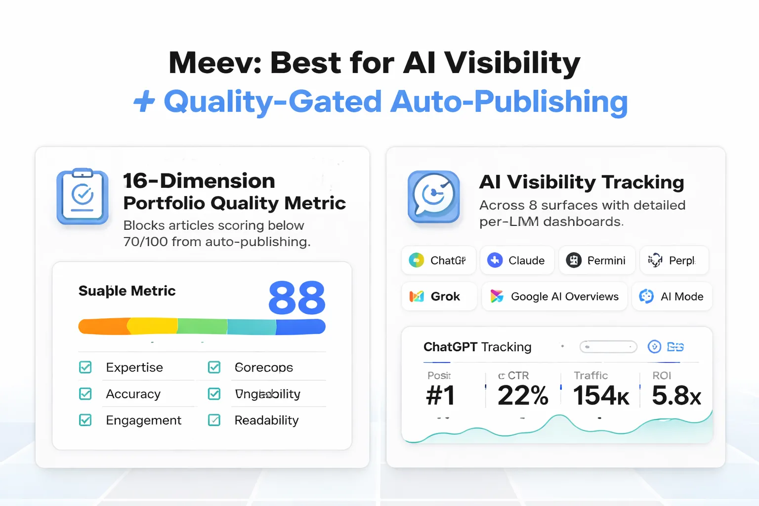 Feature matrix: auto-blogging, AI visibility, quality gates, and pricing at a glance.