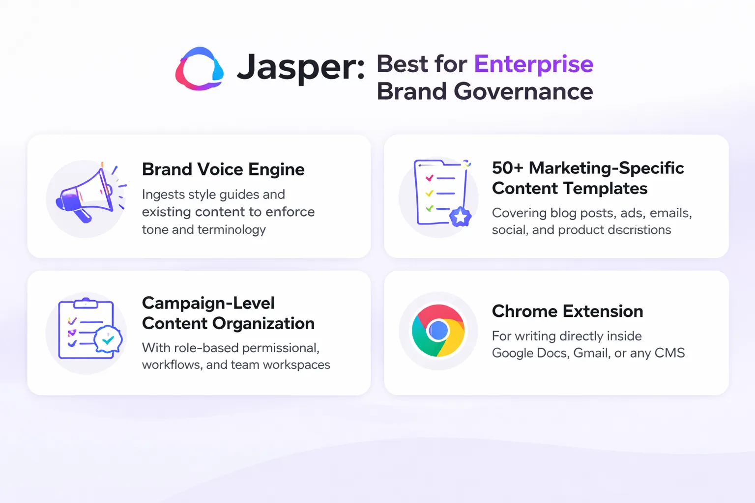 Match your buyer profile to the right platform before you start a trial.