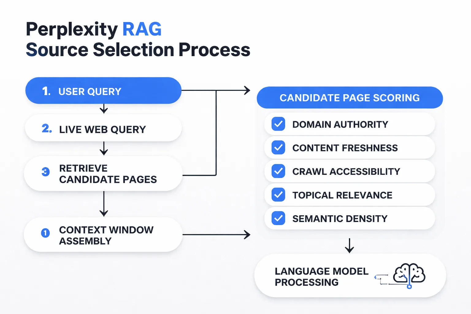 Six major AI search engines compared across citation and index behavior