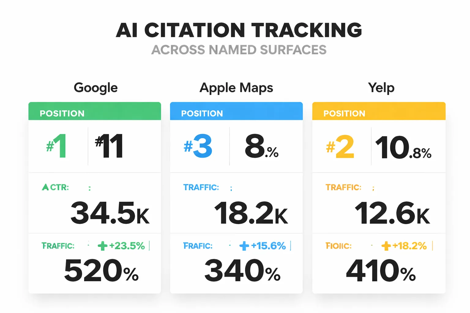 How the agency SEO stack has expanded from 2019 to 2026