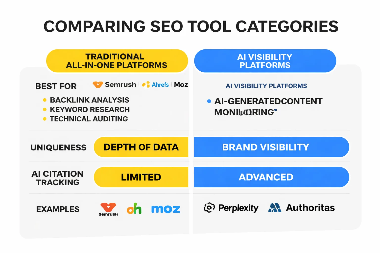 Six criteria that separate real agency tools from rebranded solo-user platforms