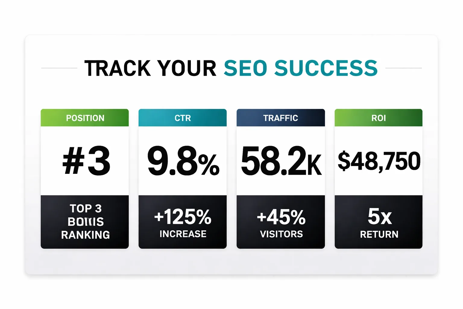 Recommended stack configurations by agency size and client volume