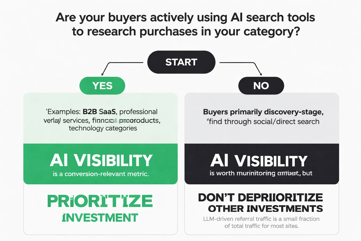 Seven questions to ask before you buy