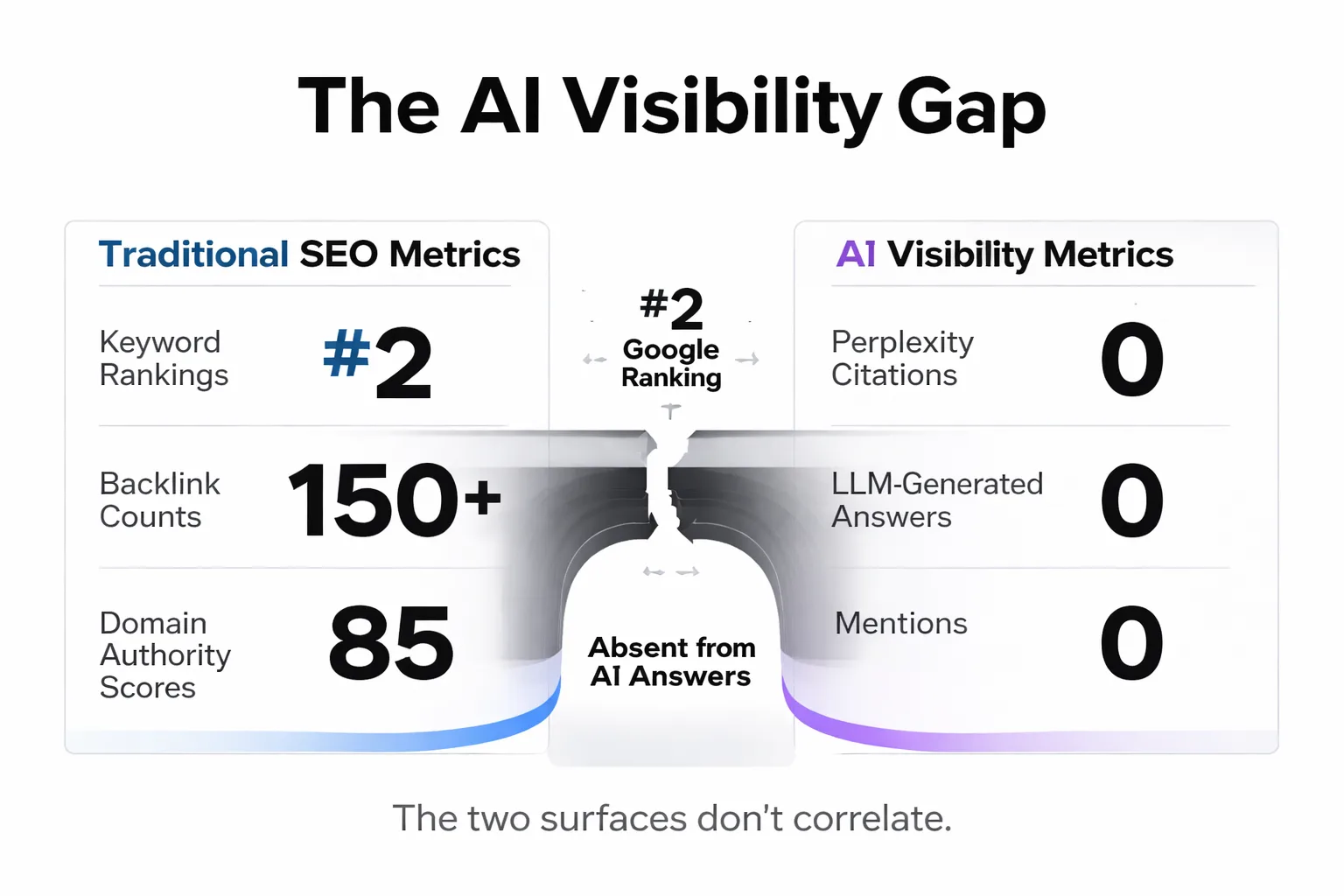 The dual-track checklist for evaluating SEO tools in 2026