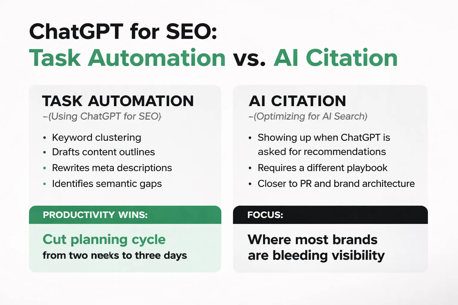 Two disciplines, one goal: using ChatGPT vs. being cited by it