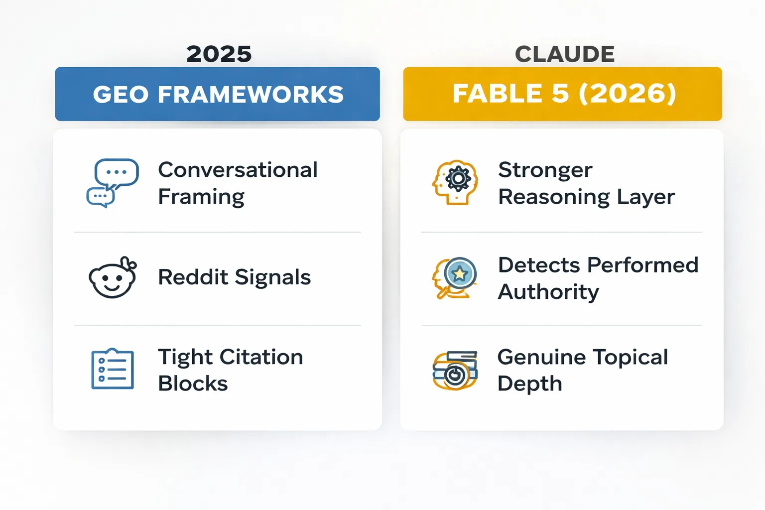 How Claude Fable 5 filters content before assigning a citation