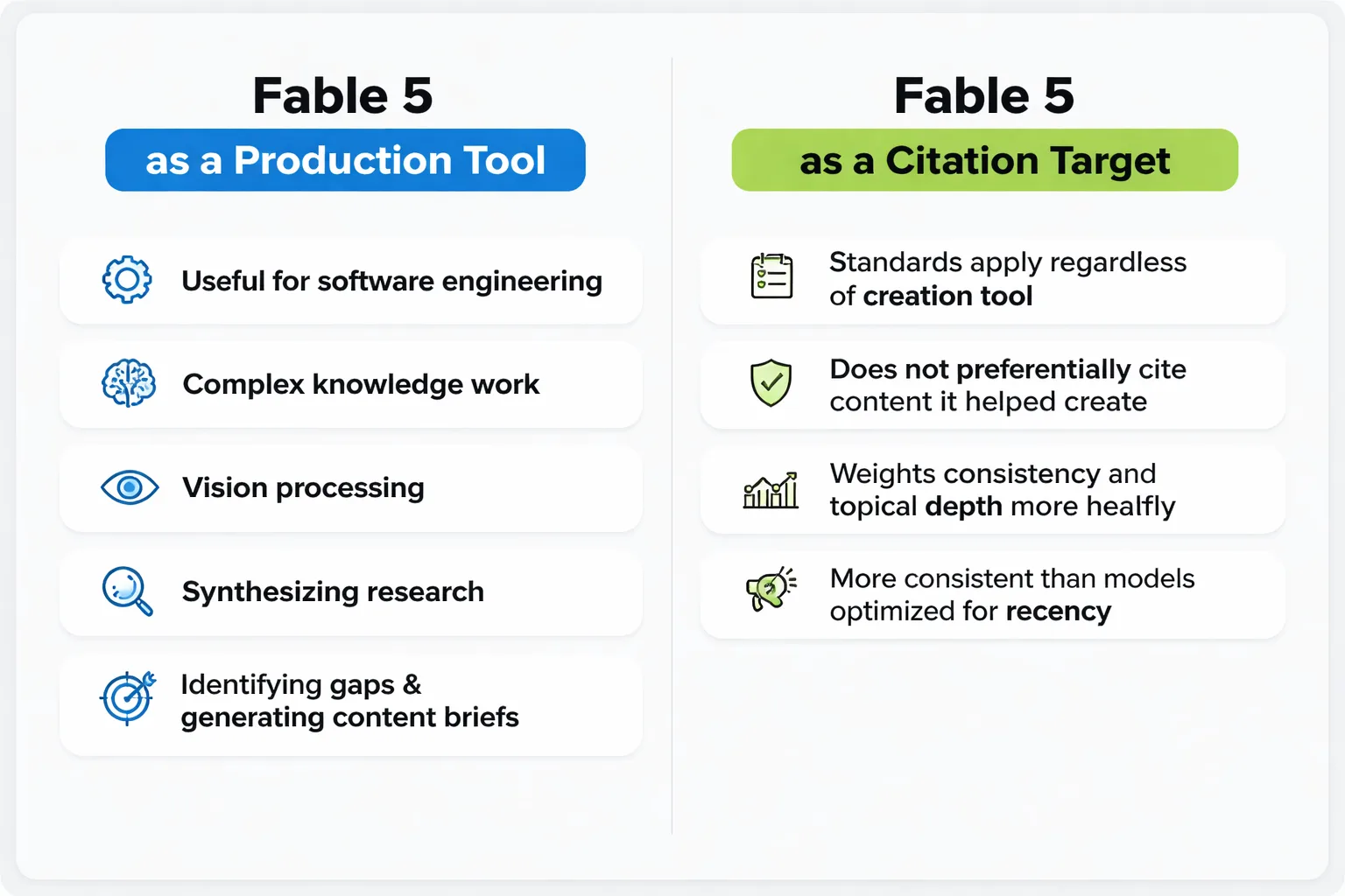 Claude Fable 5 vs Perplexity: citation behavior compared