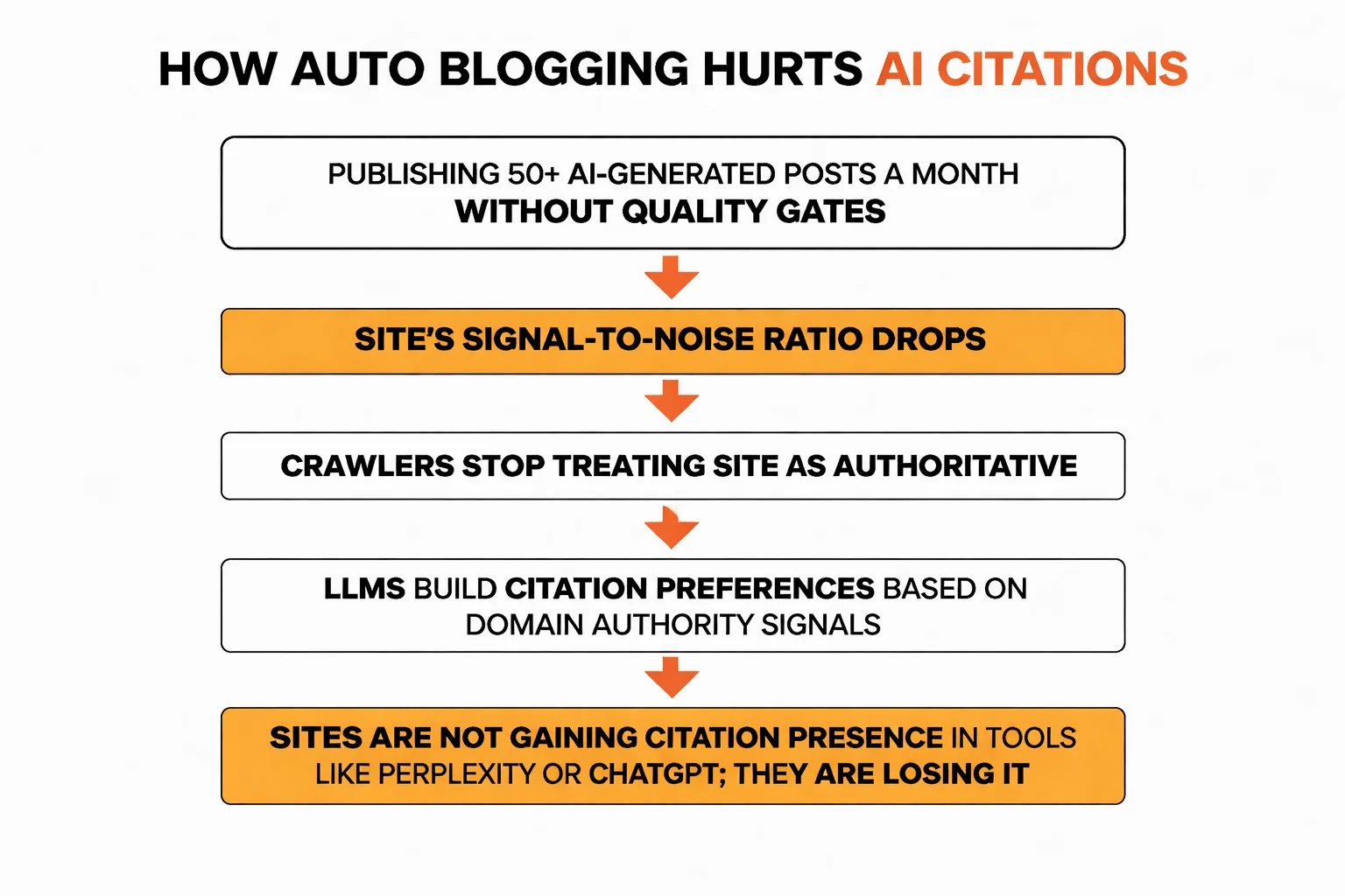 Match your use case to the right auto blogging tool