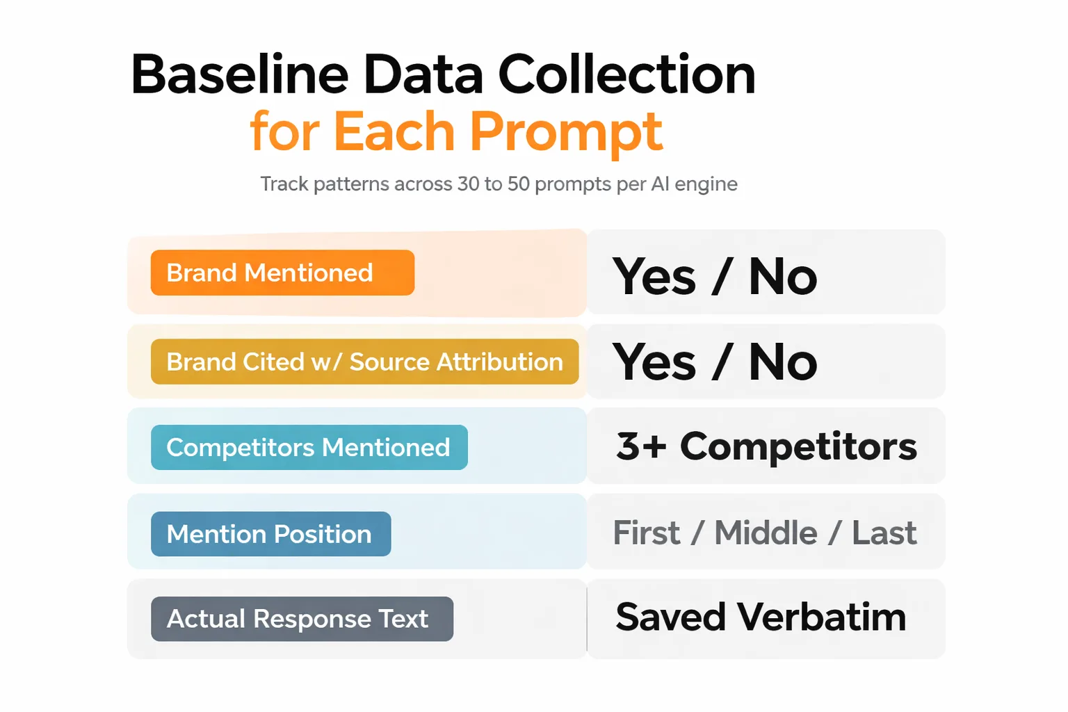 Benchmark your citation metrics against top competitors