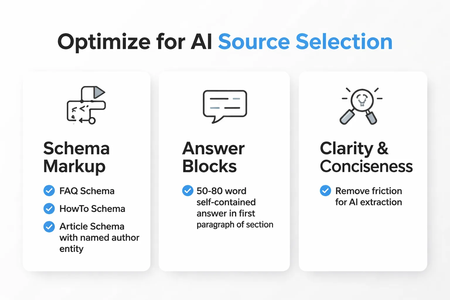 Seven on-page signals that improve AI source selection
