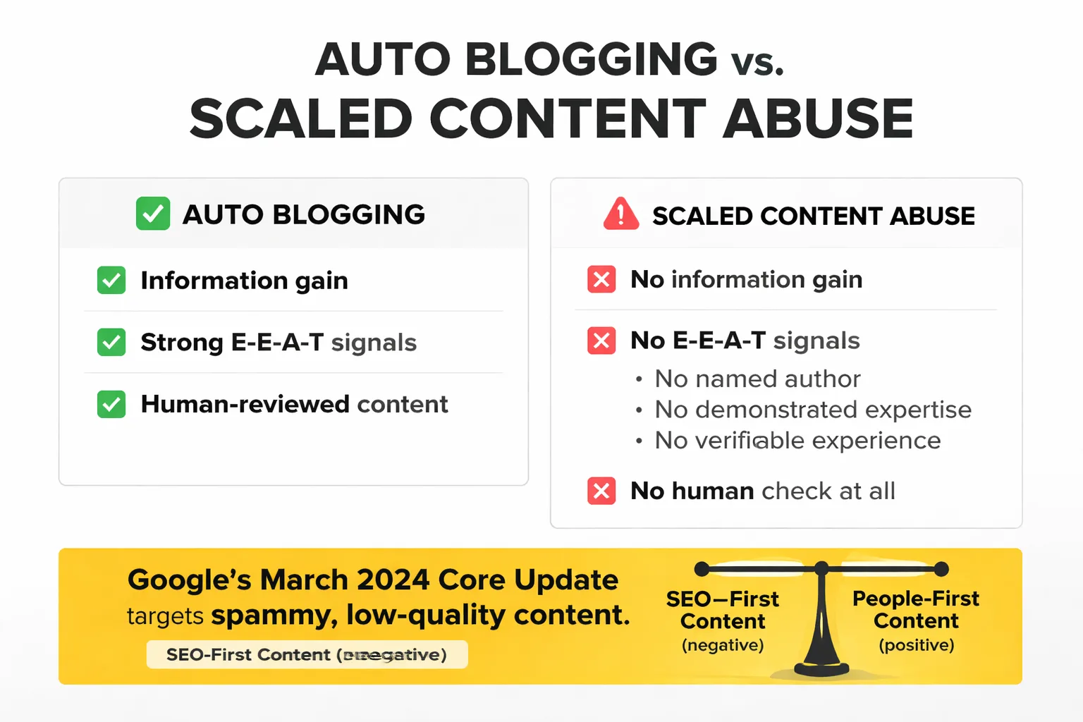 Legitimate auto blogging vs. scaled content abuse: where the line actually falls