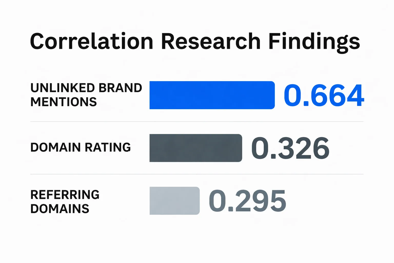 How quality-gated auto blogging compounds into topical authority and AI citations