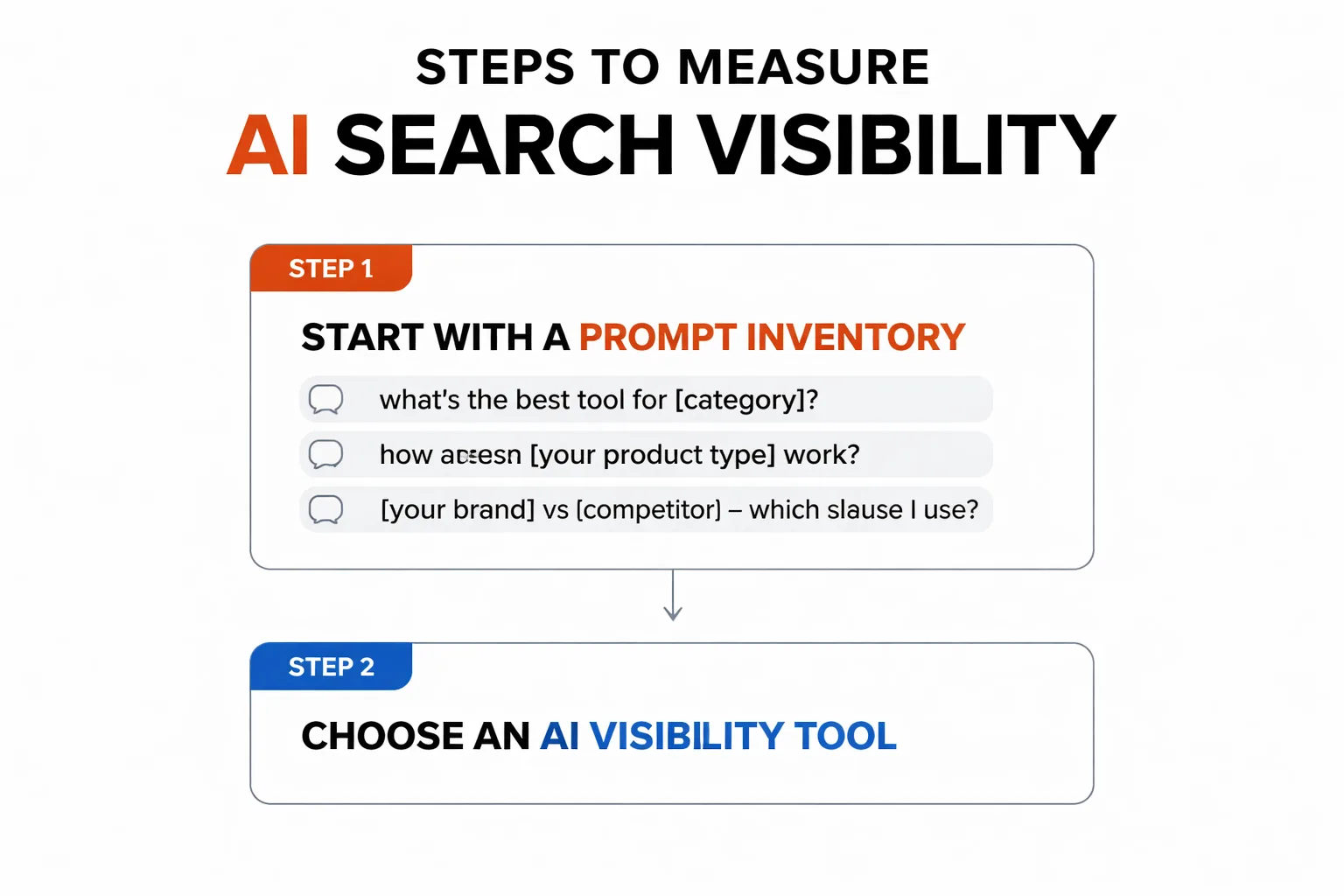 Five steps to establish your AI search visibility baseline in 2026.