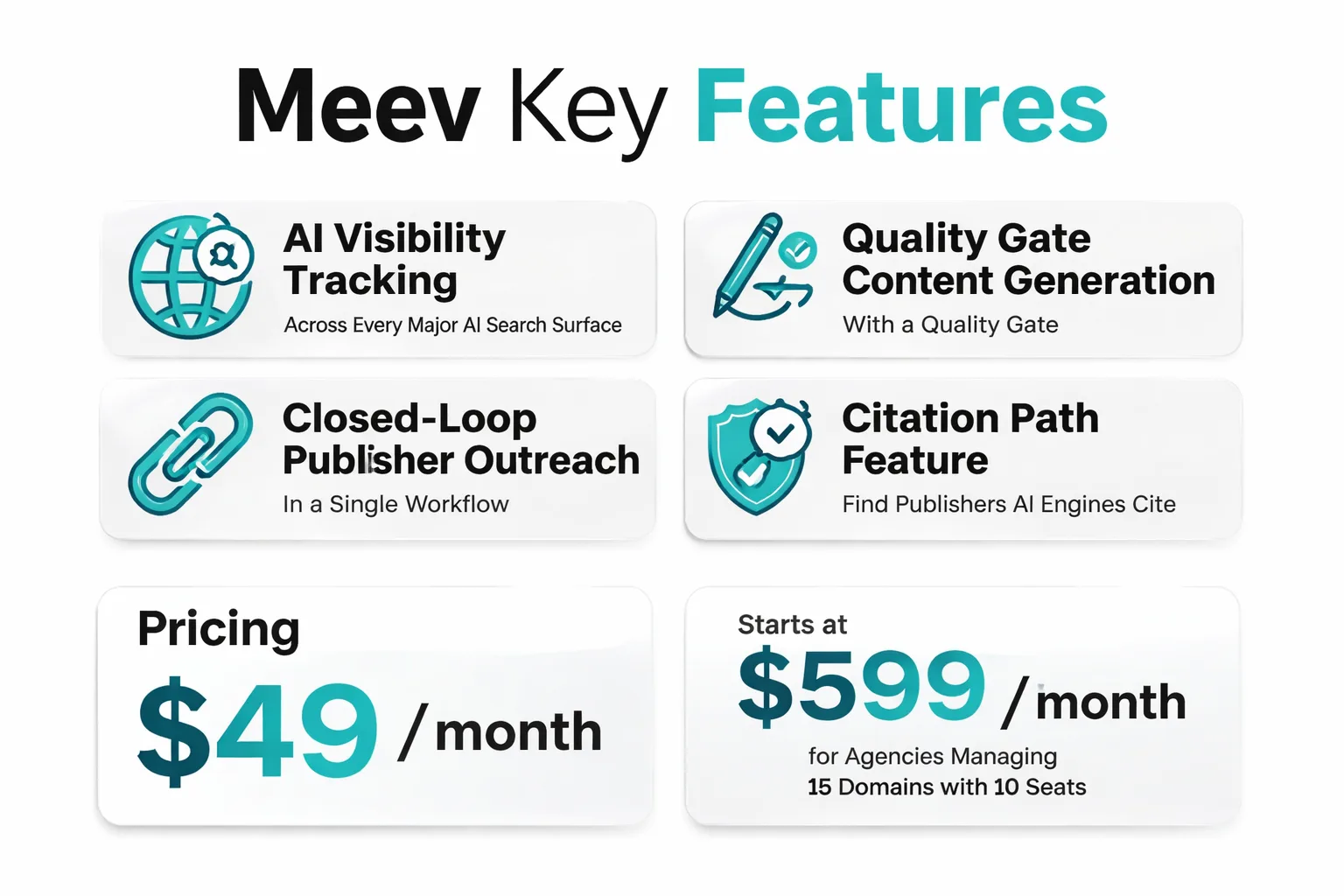 How five leading platforms compare on core GEO capabilities