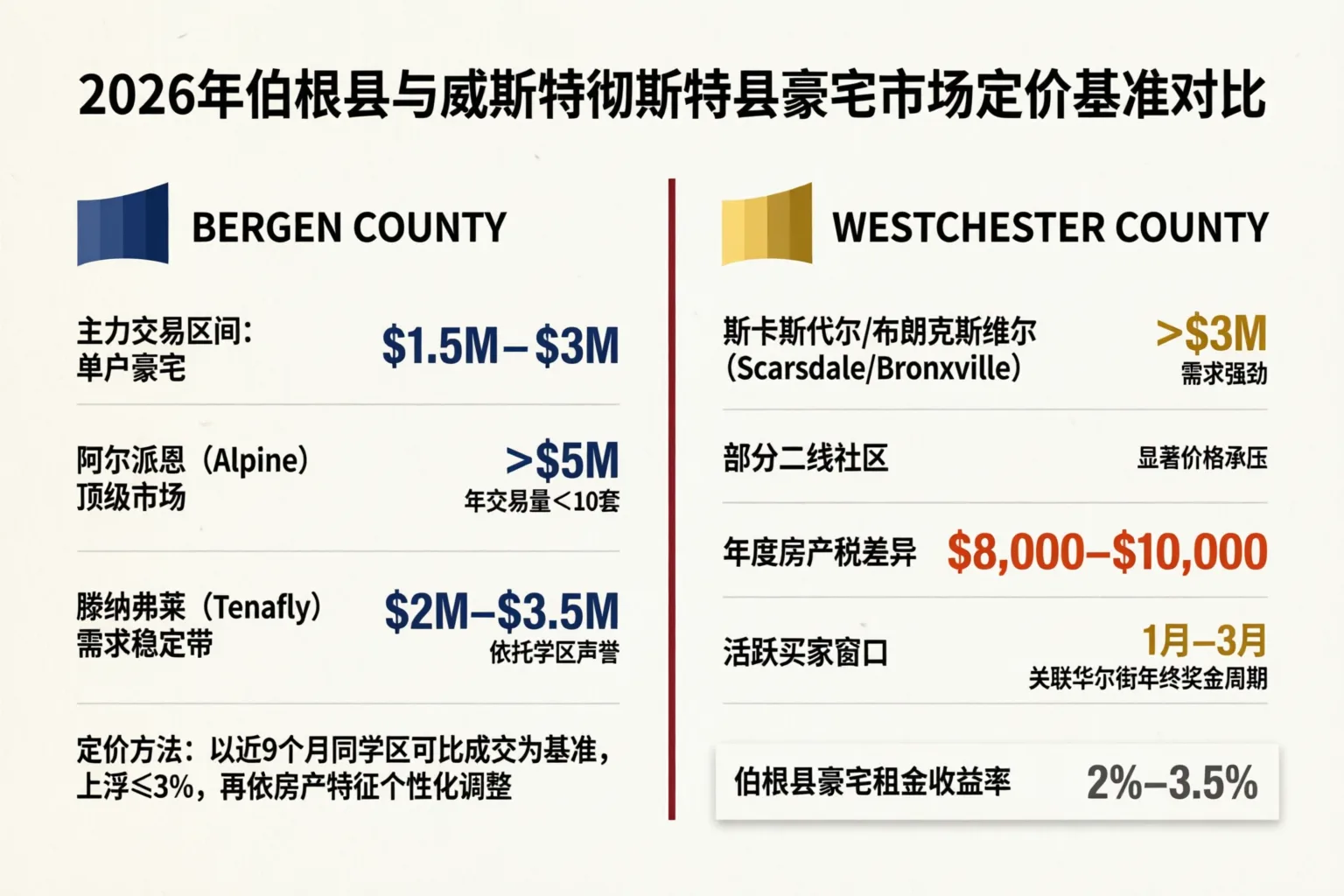 豪宅卖家最常犯的5个定价错误及其连锁反应