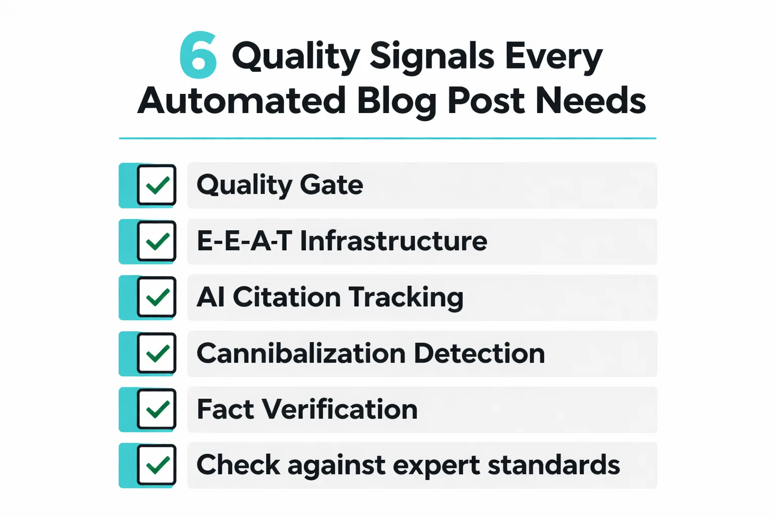 Six non-negotiable quality checks before any automated post goes live