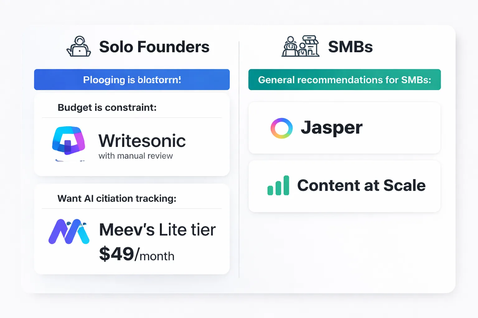 Matching platform features to team size and content goals