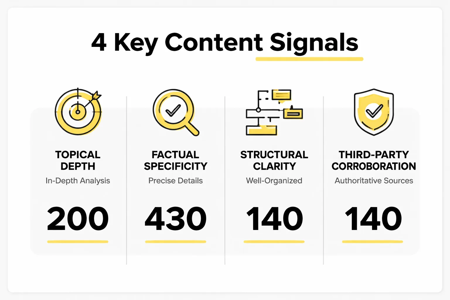 The four signals AI engines use to select citations
