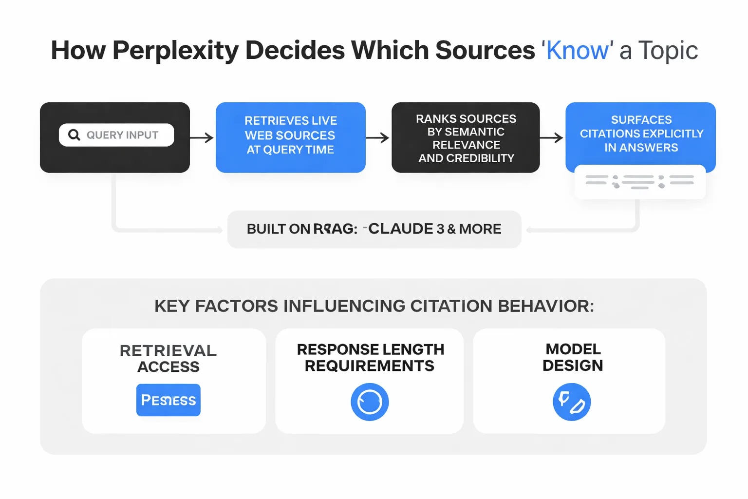 How AI retrieval systems evaluate and select citation sources