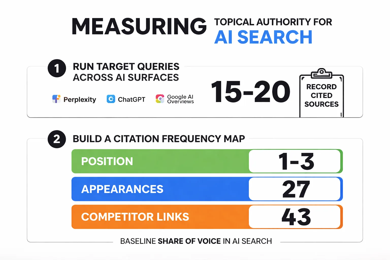 Traditional SEO authority vs. AI search authority compared