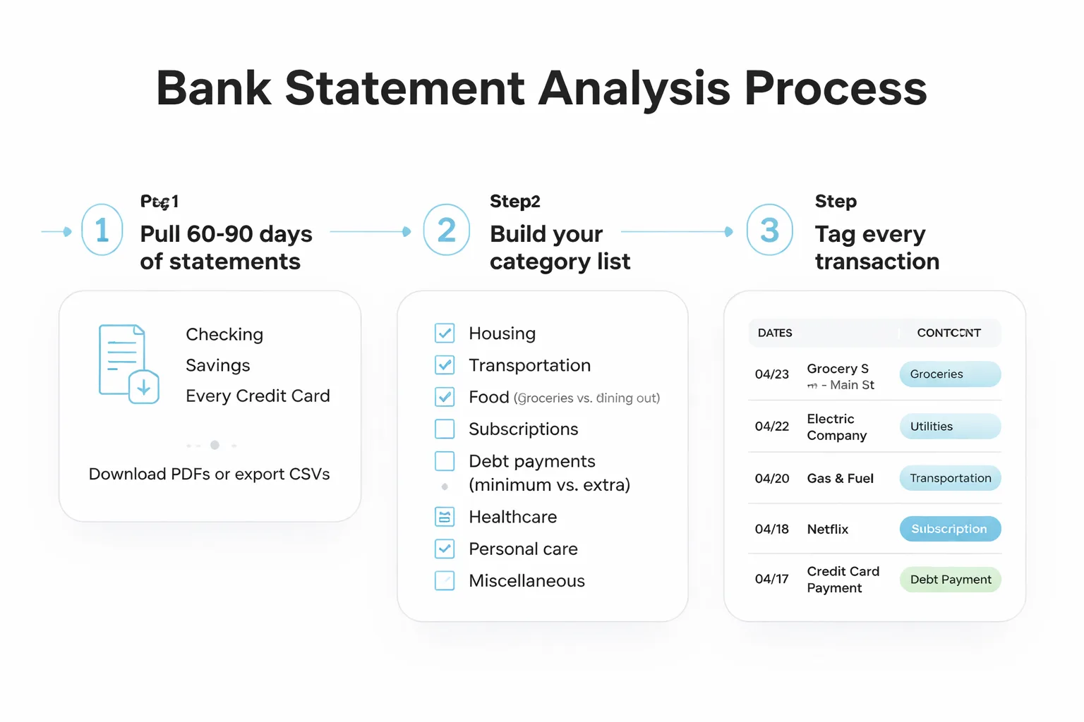 Five steps to turn your statement into a debt-payoff map