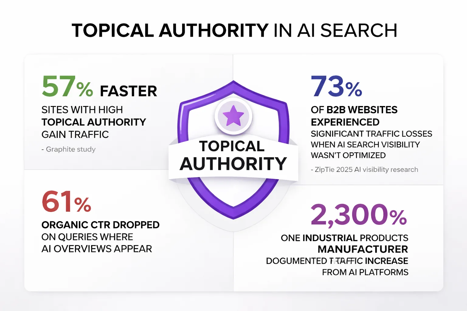 How AI retrieval differs from traditional keyword ranking