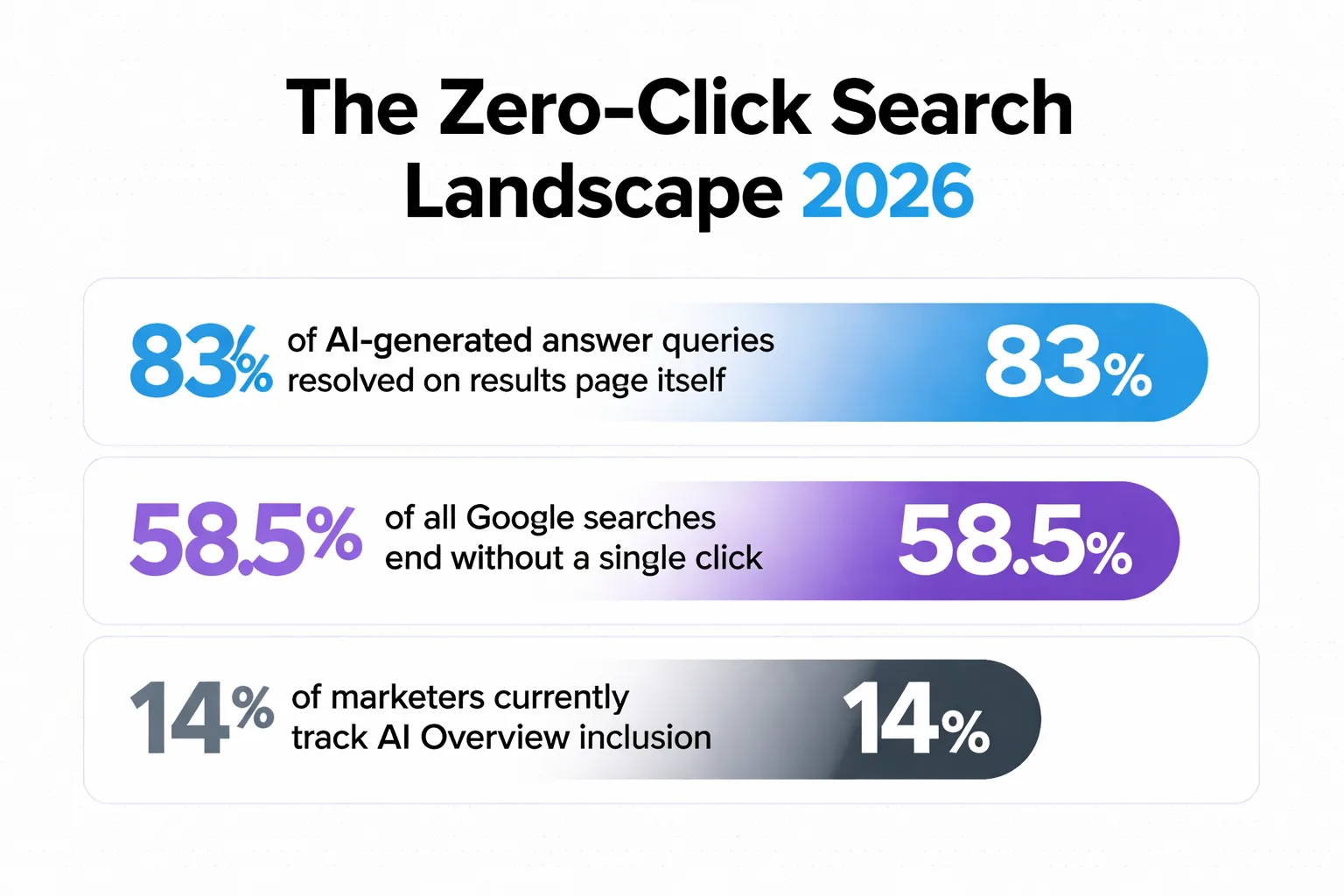 How ranking reports have evolved from 2020 to 2026