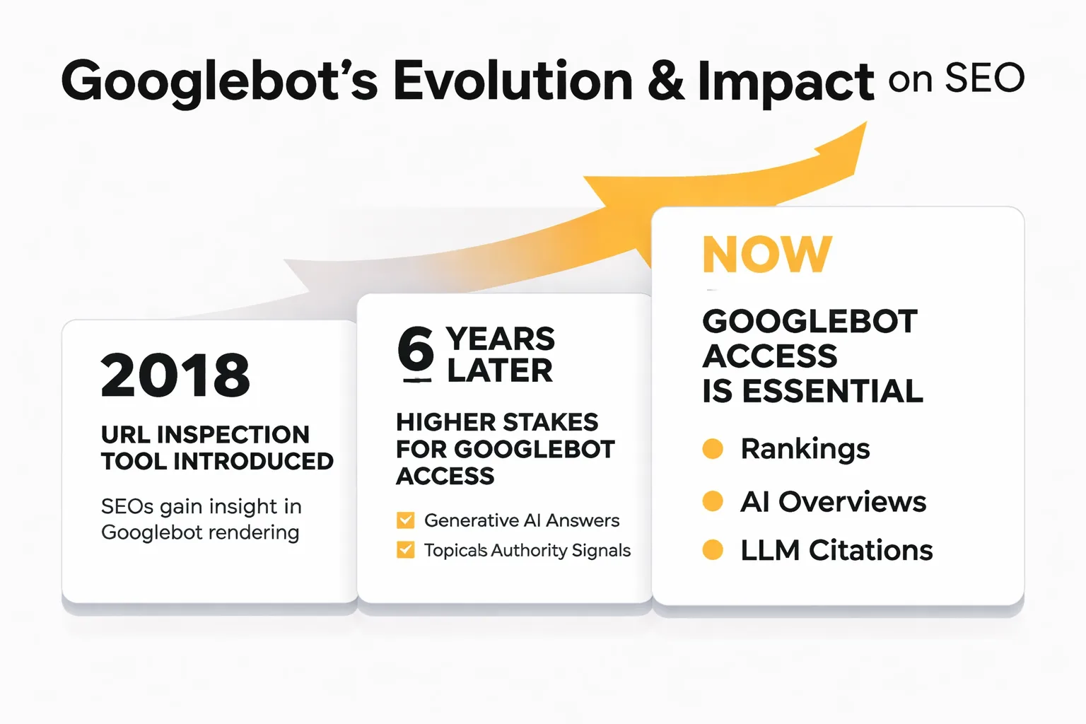 How Googlebot decides whether to index your page