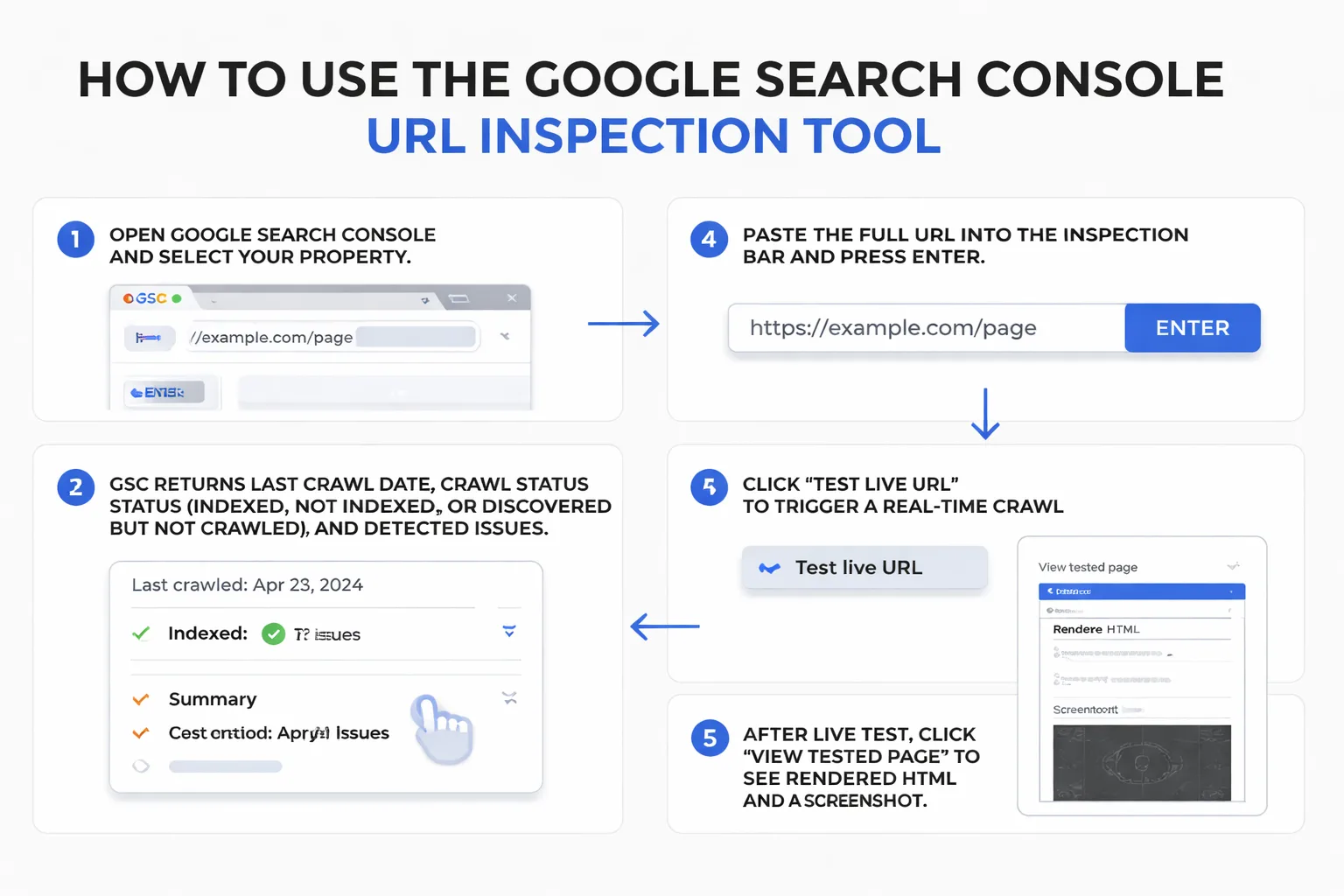 Four methods to test Googlebot crawl access