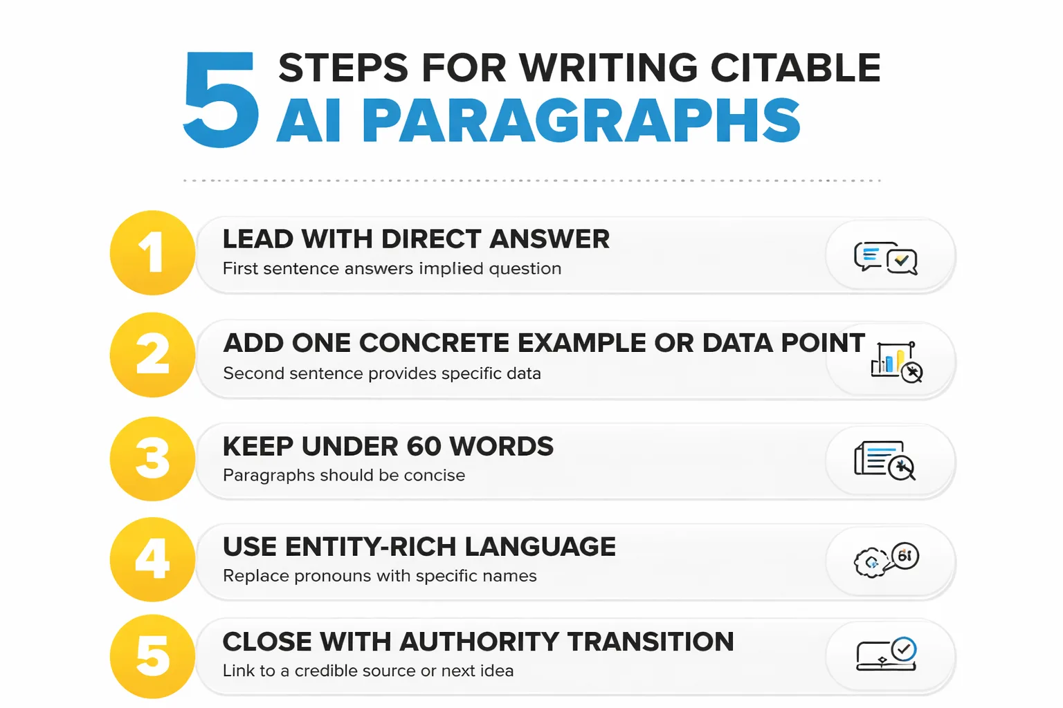 The 5-step process for writing citable AI paragraphs