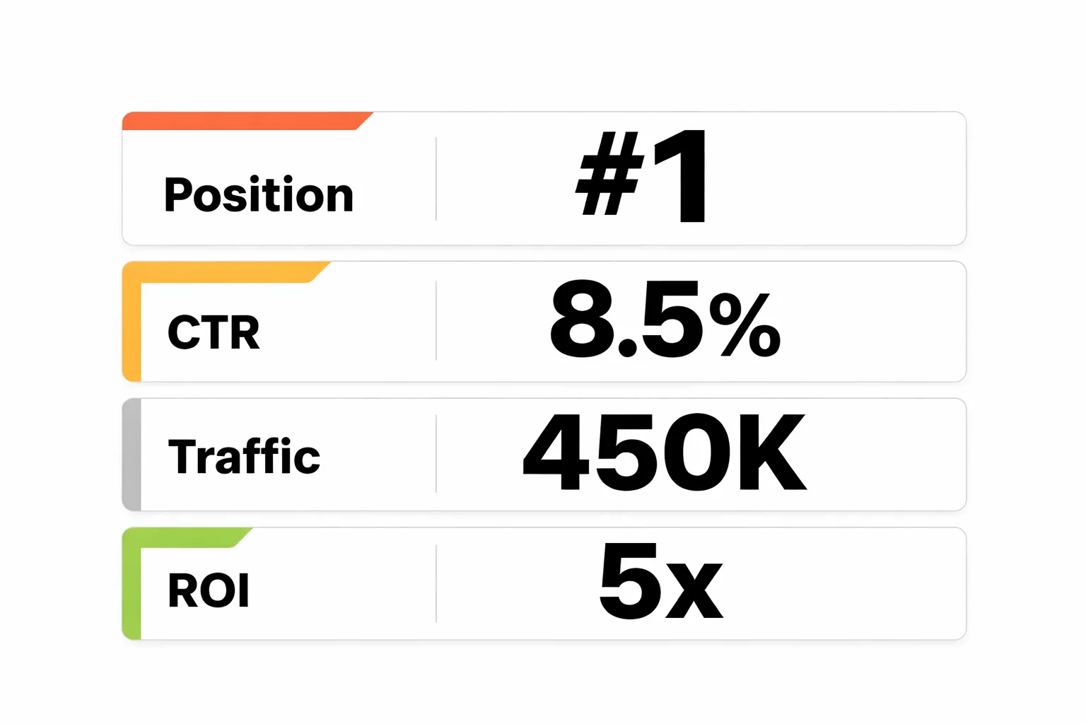 The 5-step dual rank tracking workflow from keywords to divergence analysis