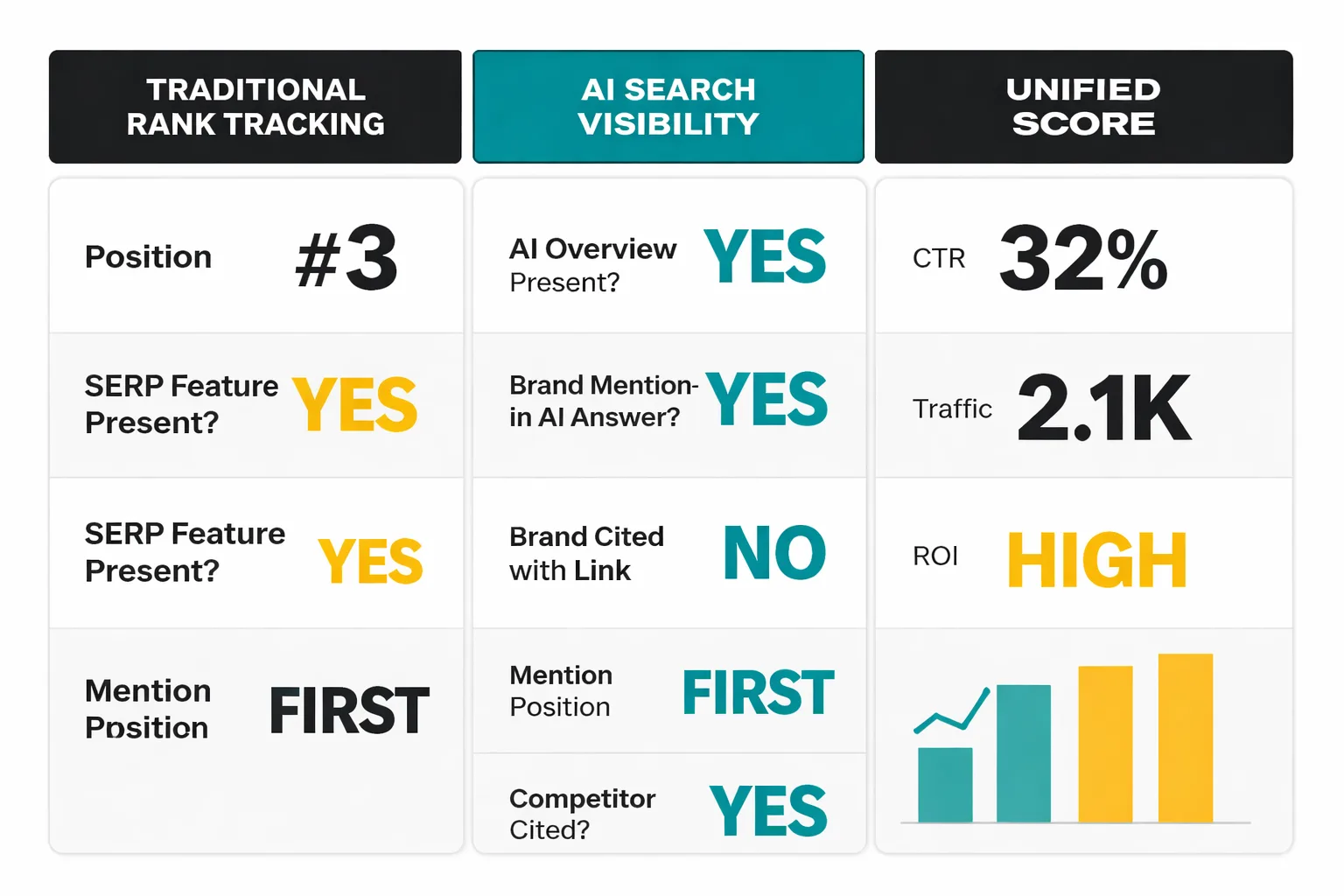 Traditional rank tracking metrics compared to AI search visibility metrics