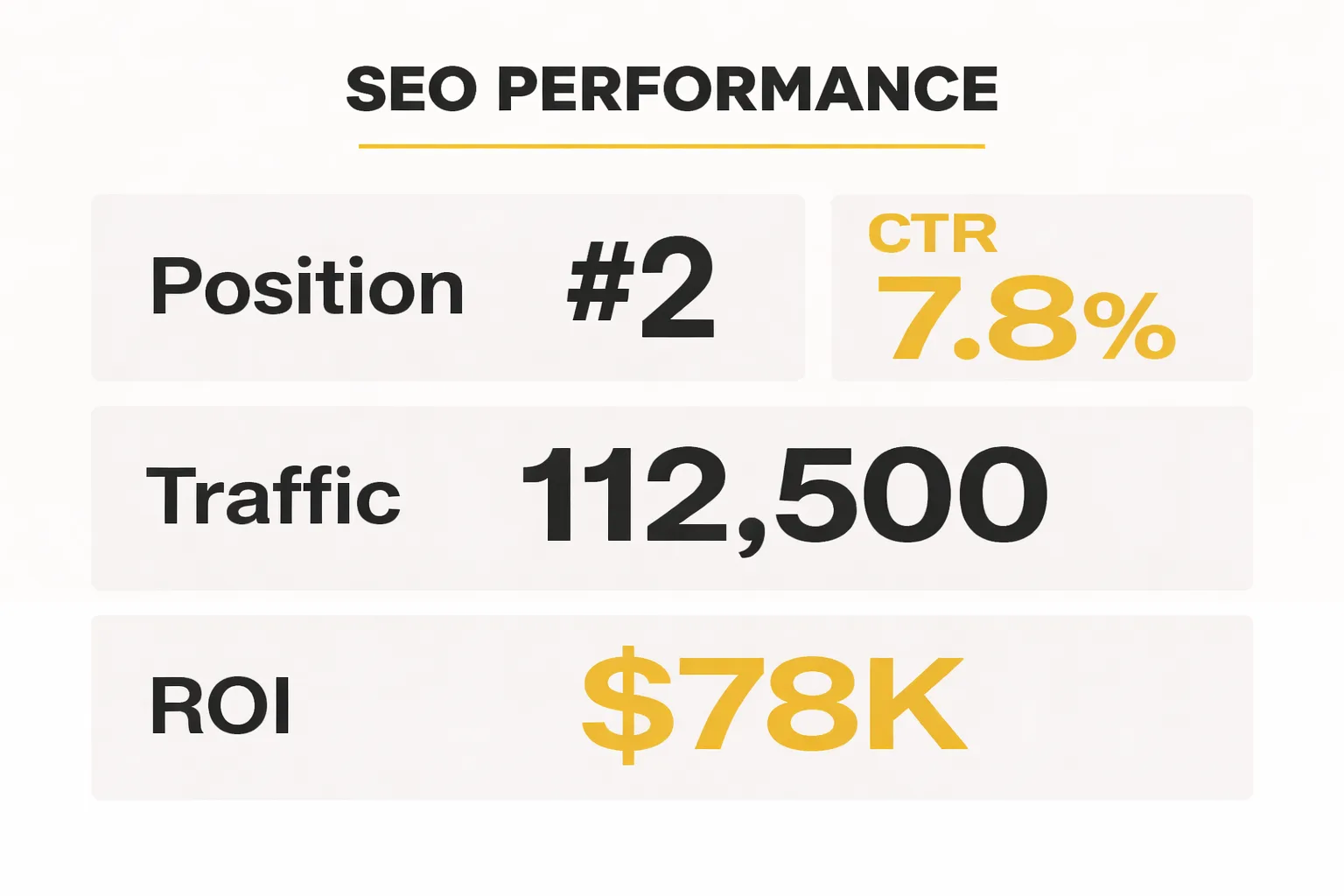 Scaling visibility tracking from manual checks to full AI agent automation