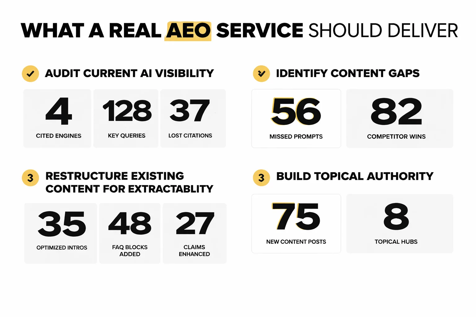 Six metrics every AEO tool must track