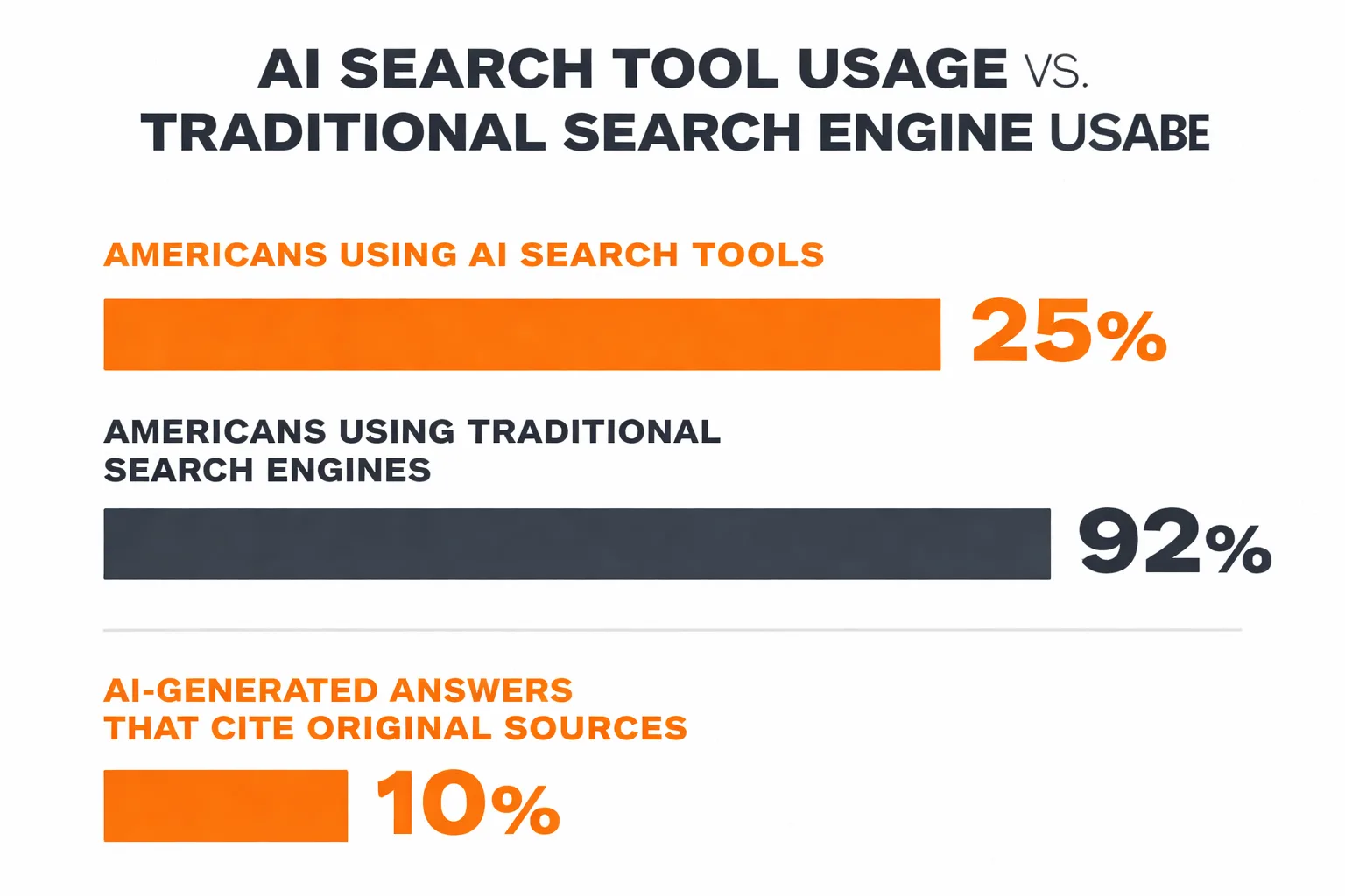 Traditional SEO vs AI citation content signals