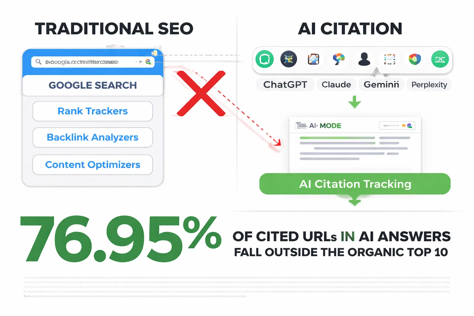 Traditional SEO vs AI citation visibility paths