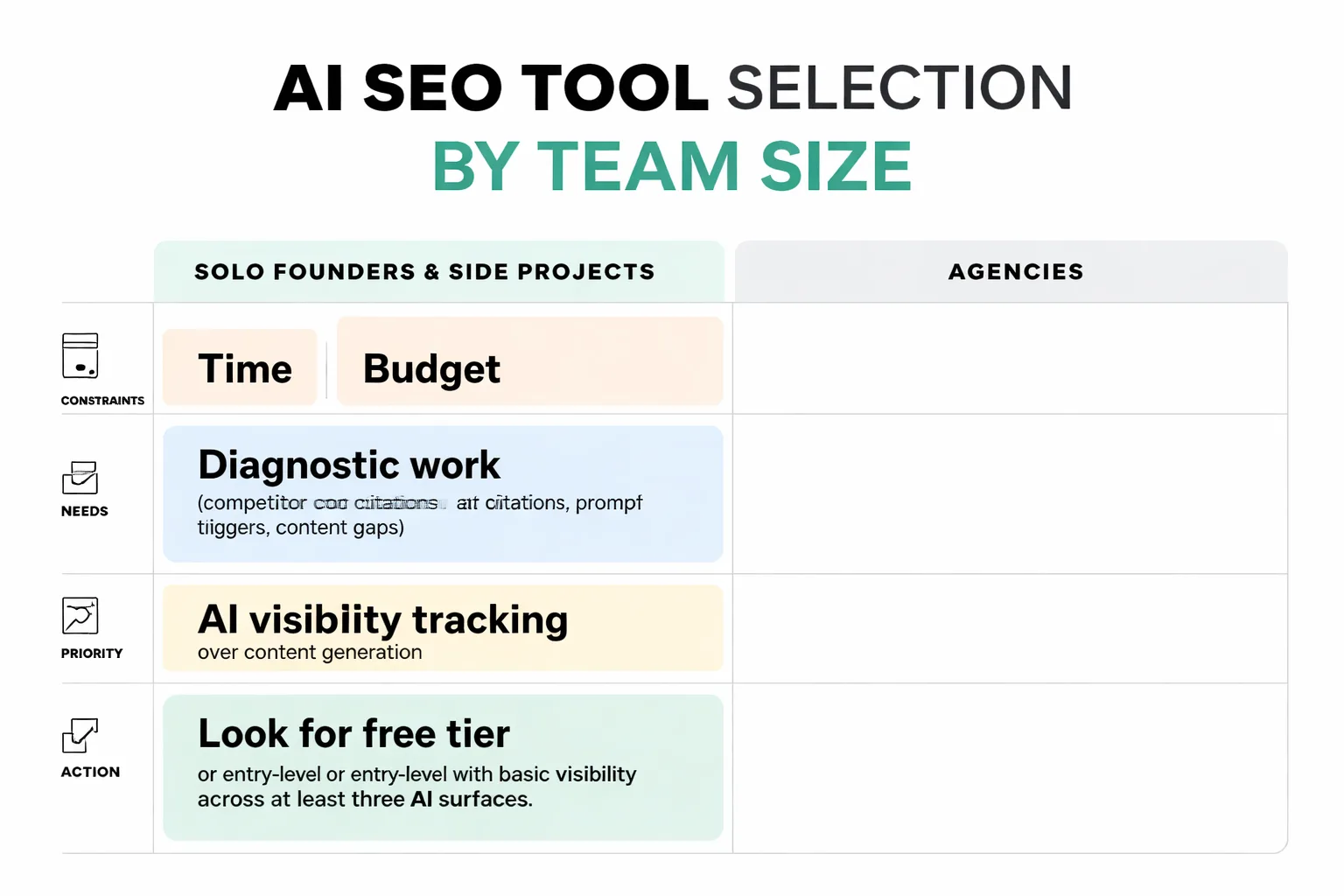 Team size to feature priority mapping matrix