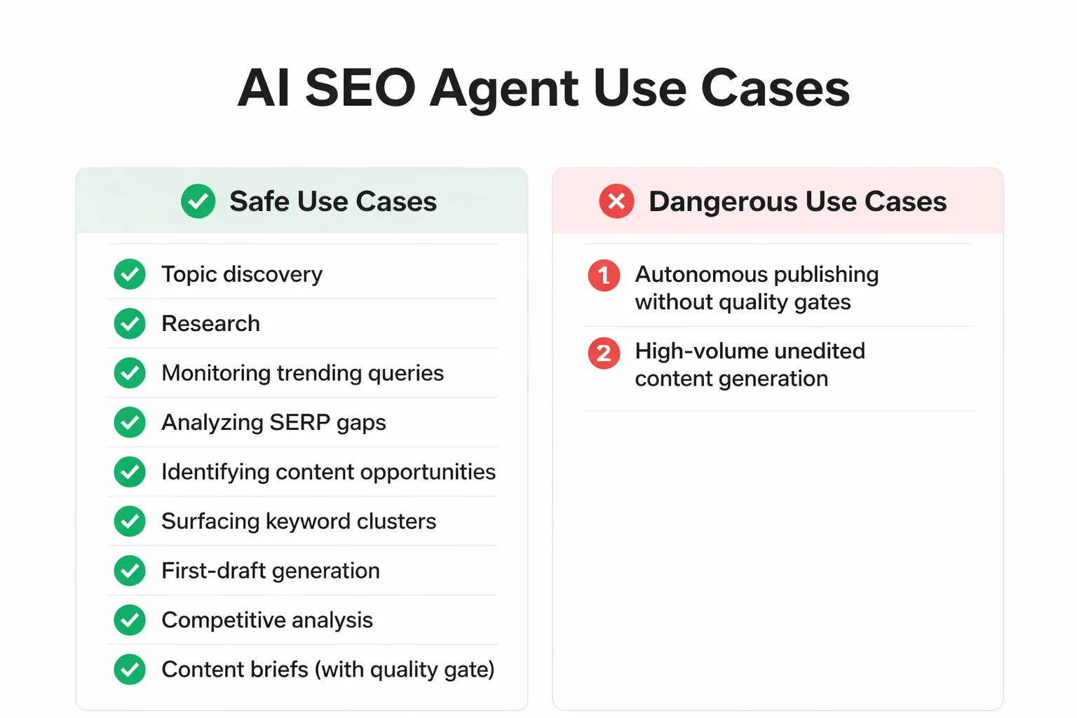 Safe vs unsafe AI SEO agent configuration comparison