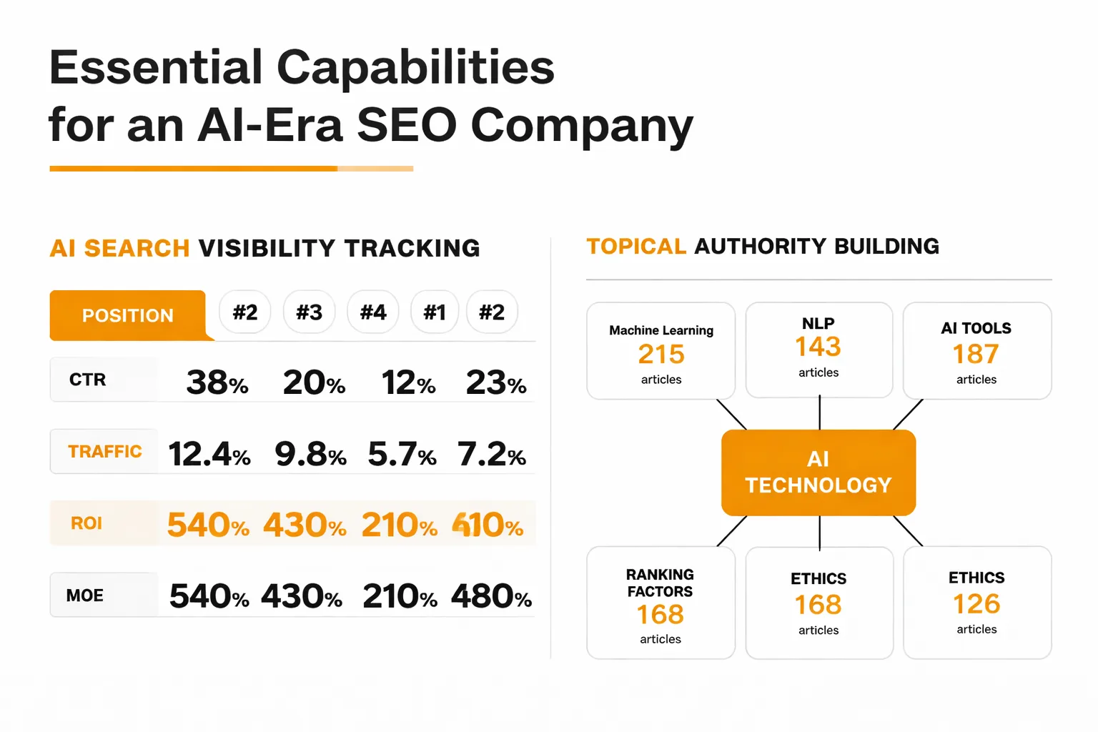 6 must-have capabilities for a 2026 SEO agency