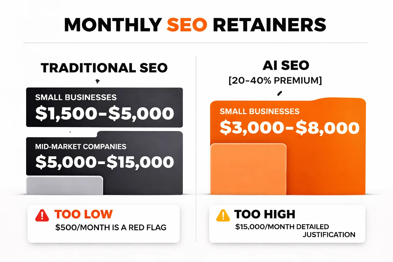 4-week timeline for evaluating and hiring an SEO partner