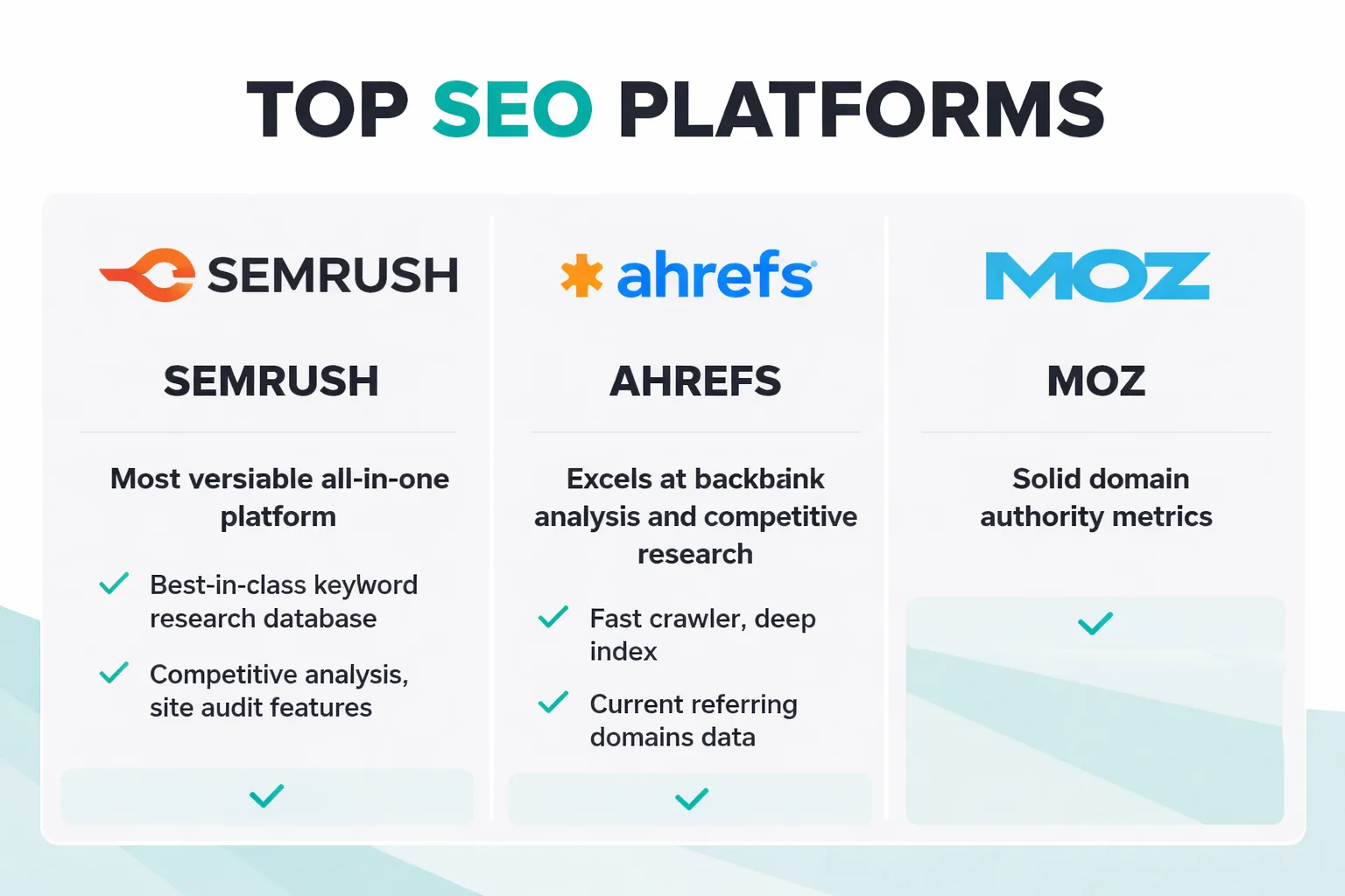 Traditional SEO platforms vs. AI-native visibility tools