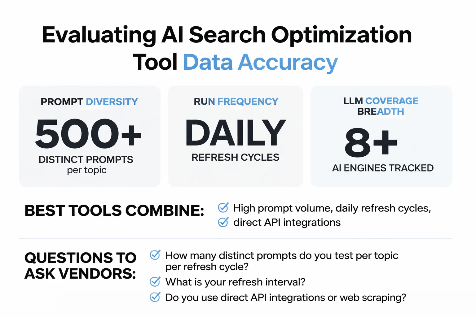 Data accuracy factors to evaluate when comparing AI SEO tools
