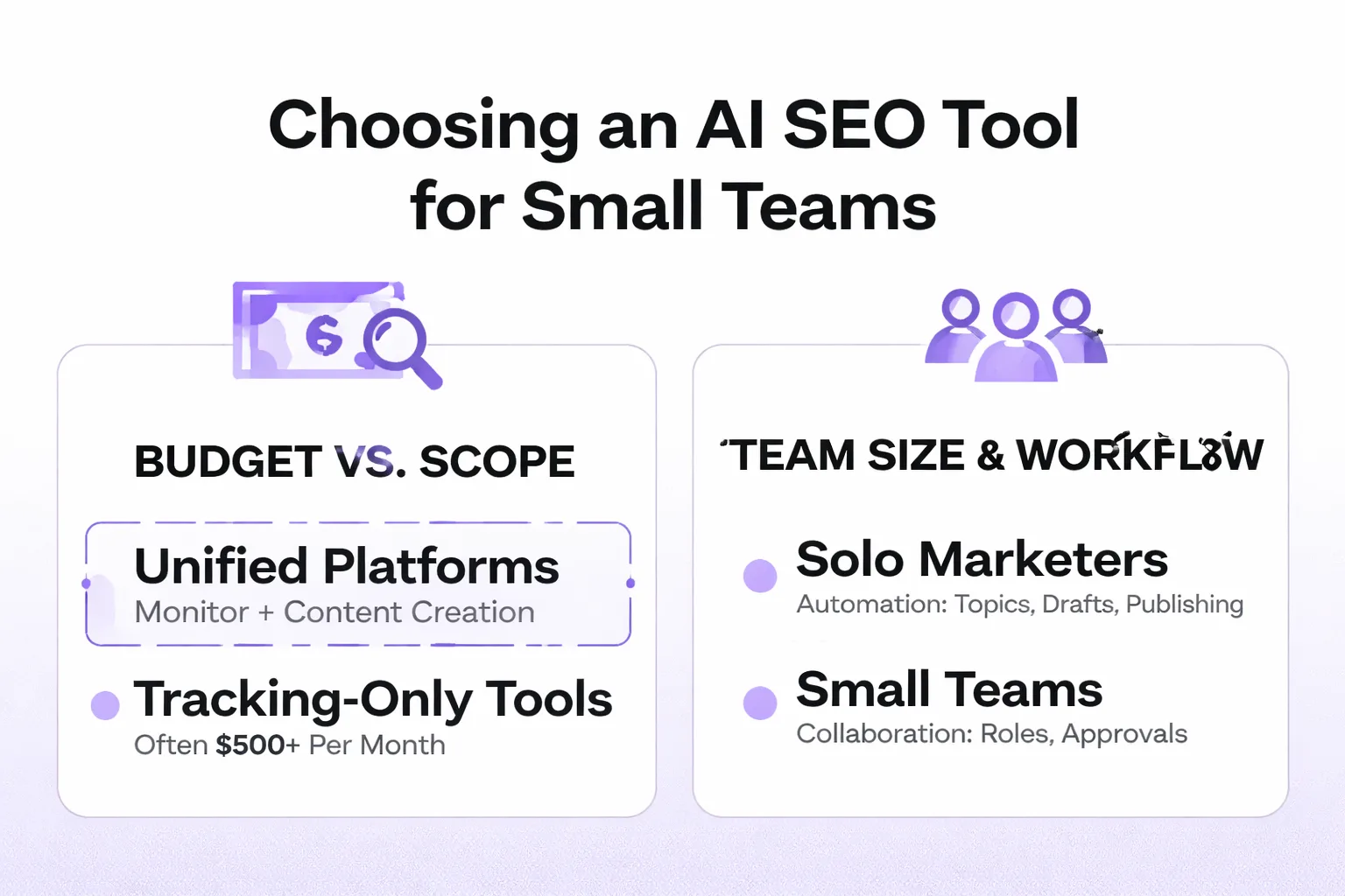 Six requirements for small teams evaluating AI SEO platforms