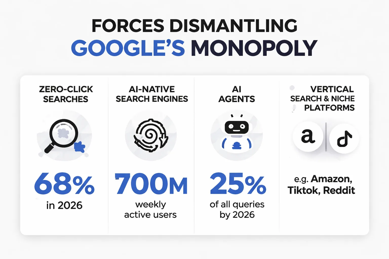 Traditional Google Search vs AI Search Engines comparison