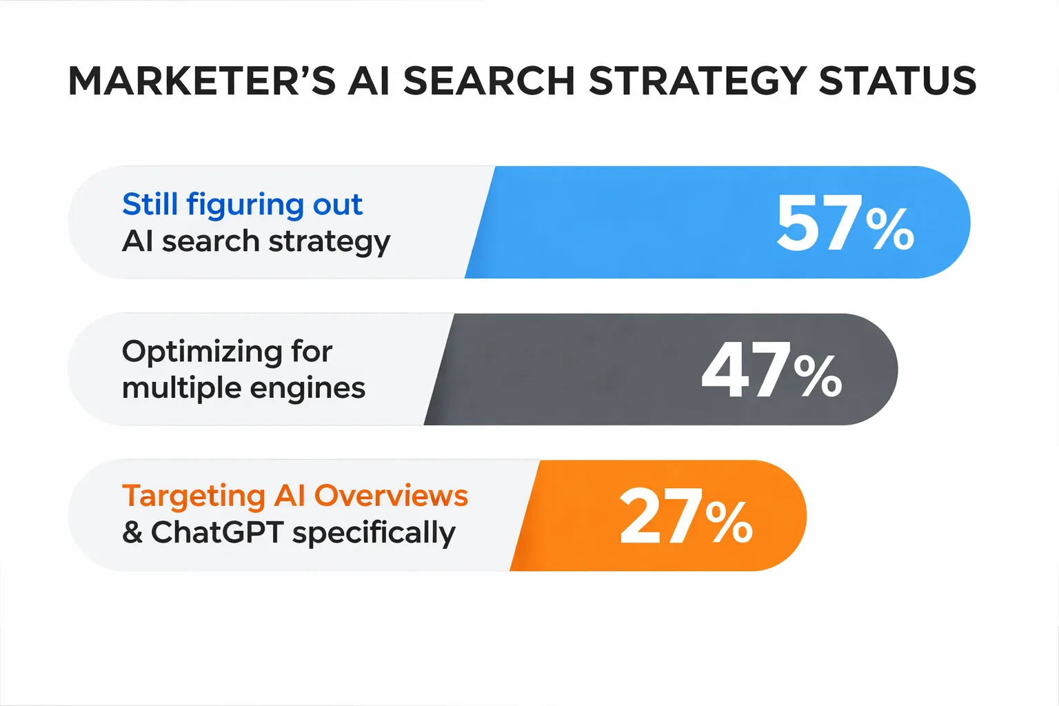 6 essentials for complete AI visibility tracking in 2026